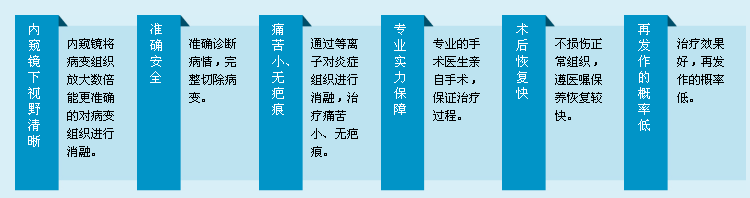 dwdlz治療慢性咽炎的優(yōu)勢(shì)