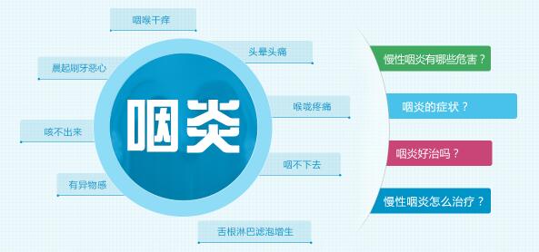 慢性咽炎的癥狀