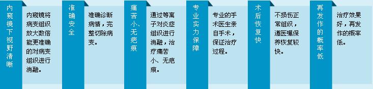 dwdlz治療慢性咽炎的優(yōu)點