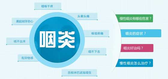 慢性咽炎的癥狀