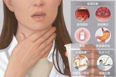 咽喉炎患者在家如何護理好?成都耳鼻喉醫院解答