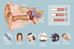 成都耳鳴耳聾醫院_耳聾的早期征兆有哪些?