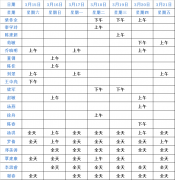 【名醫親診】成都仁品3月15日-3月21日專家坐診表!